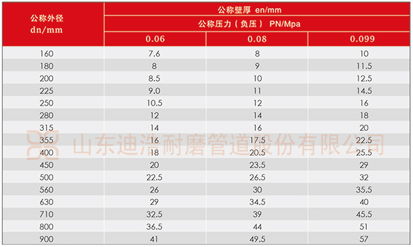 煤矿井下用超高分子量聚乙烯抽放瓦斯管规格表