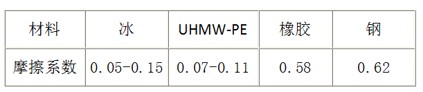 超高分子量聚乙烯钢塑复合管